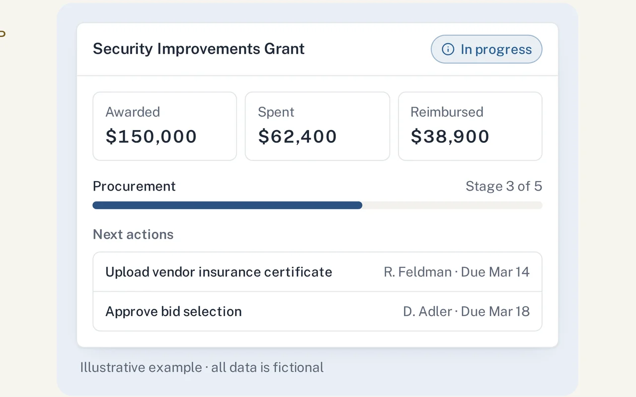 ShulGrants grant overview showing awarded, spent and reimbursed amounts